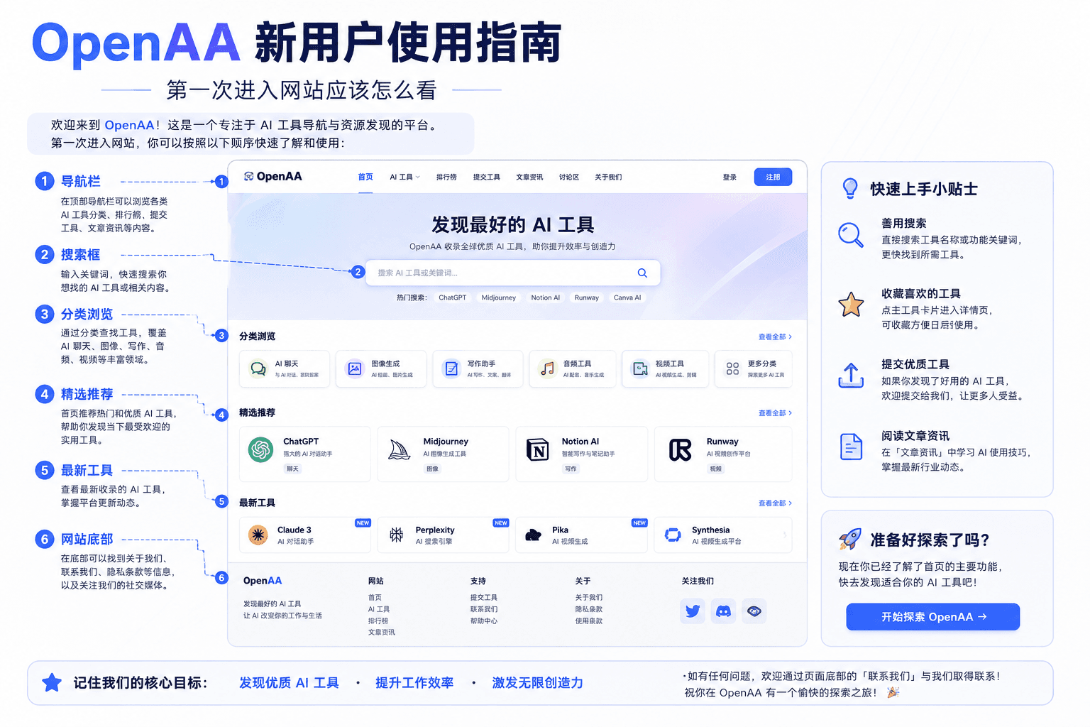 OpenAA 新用户使用指南：第一次进入网站应该怎么看